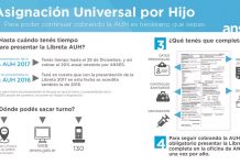 Información importante para beneficiarios de A.U.H