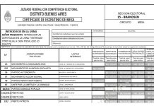 “Certificado de Escrutinio de Mesa” confirma que las listas de Zarlenga y Gallardo no participan. Tampoco Consenso Federal. ¿Apoyos a Bronicardi?