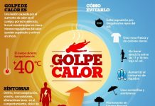 ¿Cómo evitar el golpe de calor?