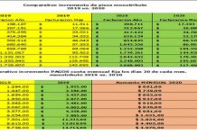 Monotributo: últimos días para la recategorización ¿qué hay que hacer y cómo se debe llevar a cabo?