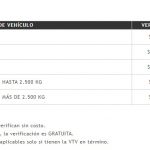 VALORES VTV