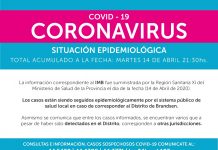 14 – Abril. Situación epidemiológica en Brandsen