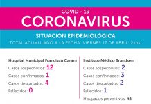 17 de Abril: Los casos sospechosos de Covid-19 en Brandsen ya son 14 y se mantiene en 4 los casos confirmados