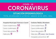 18 de abril: Situación epidemiológica en Brandsen. Lamentablemente hoy se sumó el segundo fallecido por Covid-19. 4 casos confirmados y 15 sospechosos