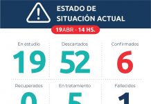 San Vicente: 4 nuevos casos confirmados de covid-19, todos agentes de salud. Dos prestan servicios en el Instituto Médico Brandsen y 2 en el Hospital de San Vicente