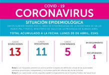 20 abril: Situación epidemiológica, continúan siendo 13 los casos sospechosos y 5 los confirmados de Covid-19 en Brandsen