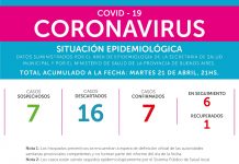 21 de abril: Situación epidemiológica: 2 nuevos casos confirmados de covid-19 en Brandsen