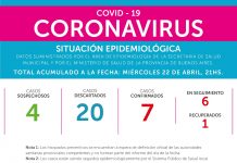 22 de abril: Situación epidemiológica en Brandsen. Continúan siendo 7 los casos confirmados de covid-19 y bajan los casos sospechosos.