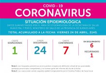 Viernes 24 de abril: Se mantienen los 7 casos confirmados de Covid-19 y queda solo 1 caso sospechoso al día de hoy