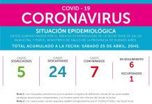 Situación epidemiológica: Sábado 25 de abril: Se presentaron 4 nuevos casos sospechosos de covid-19