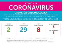 29 de abril: Situación epidemiológica en Brandsen. Funcionamiento plan de contingencia. Cronograma de vacunación