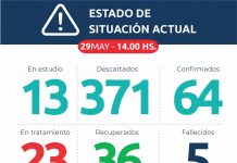 4 nuevos casos positivos de Covid-19 uno de los cuales lamentablemente falleció