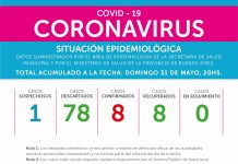 Situación Epidemiológica – Mes de mayo