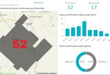 Explotó la bomba; el Covid circula cada vez con más virulencia