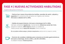 Fase 4 detalle sobre las nuevas actividades habilitadas