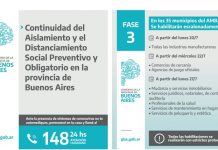 Nueva etapa del ASPO y DSPO en la provincia de Buenos Aires