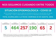 23 de agosto: Parte epidemiológico en Brandsen Dos nuevos casos confirmados de Covid-19