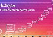 Instagram cumple 10 años: de app para fotos de cachorritos a una plataforma para el comercio mundial
