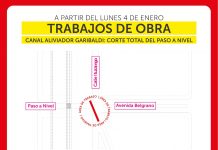 Trabajos de obra: corte total en paso a nivel de Ituzaingó y Av. Belgrano