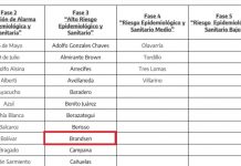 Prórroga de las medidas nacionales y cambio de fase local