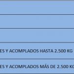 VALORES-VTV
