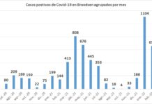31 de marzo 2022: Partes de marzo 2022. Gráficos acumulados por mes
